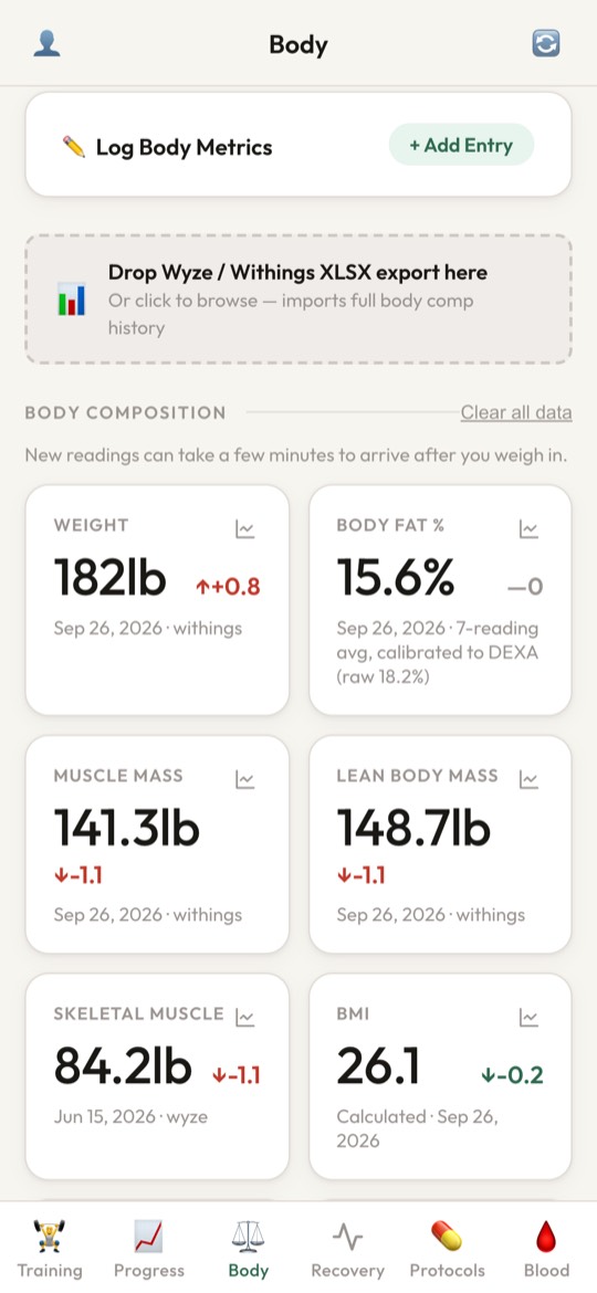 Body composition screen: weight, body fat, muscle and lean mass from a smart scale